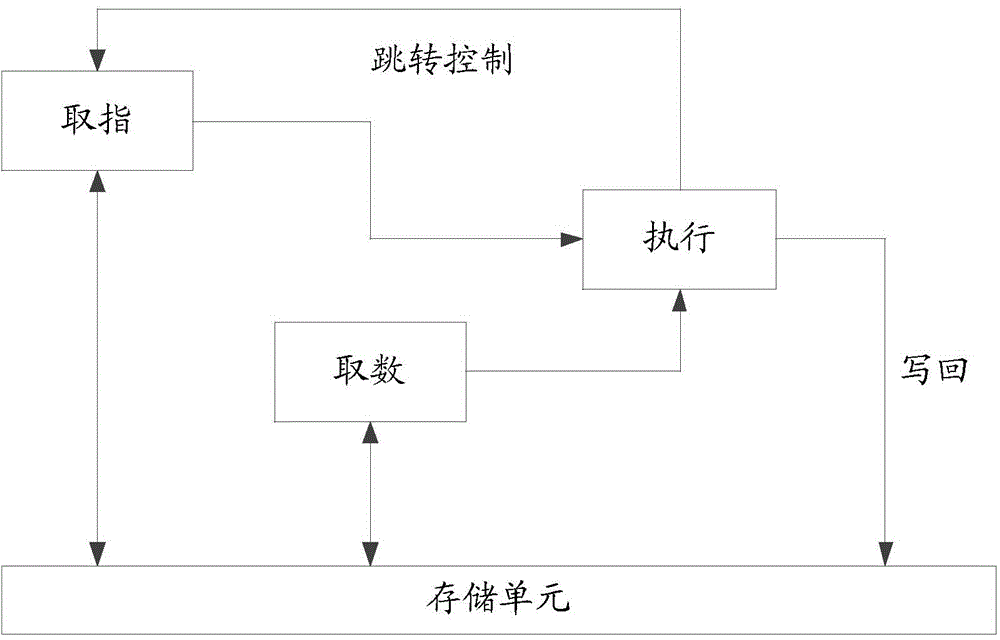 一種電子設(shè)備及信息處理方法與流程