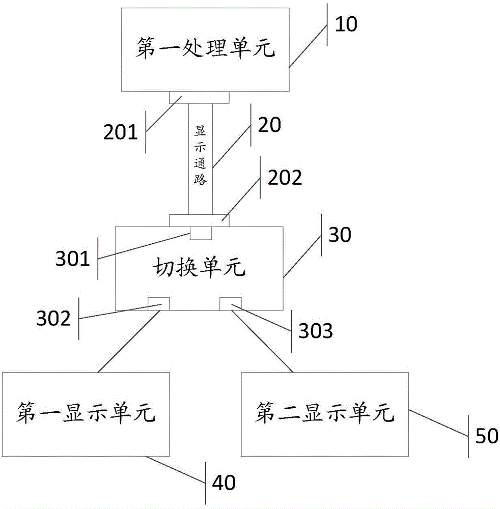 一种电子设备和信息处理方法与流程