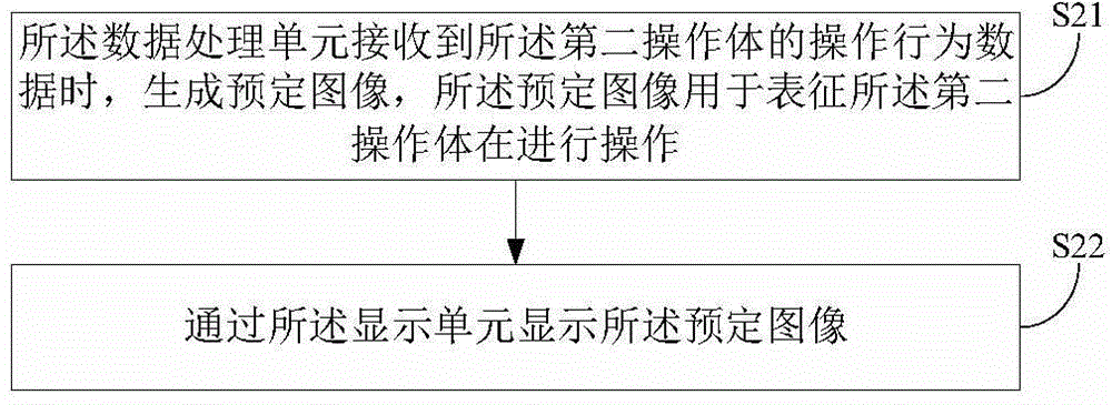 電子設(shè)備及信息處理方法與流程