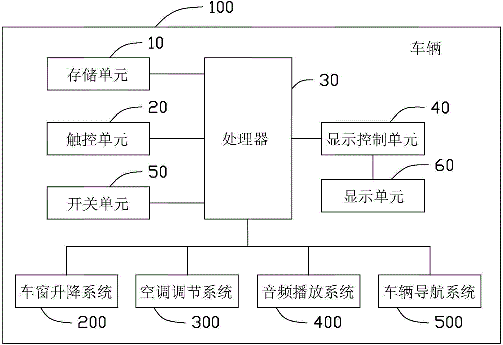 车辆控制系统及其操作方法与流程