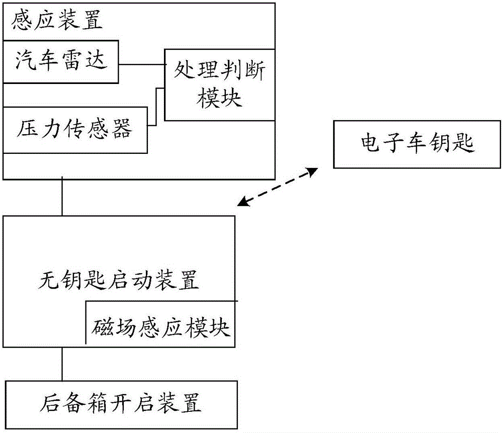 一种汽车后备箱自动开启系统及车辆的制作方法与工艺