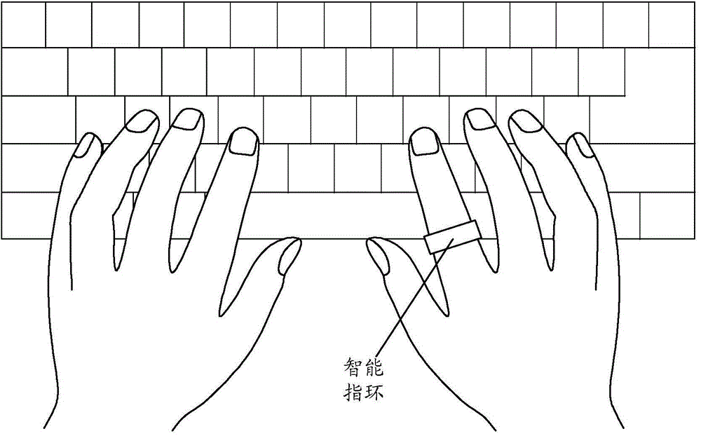 電子設(shè)備及信息處理方法與流程