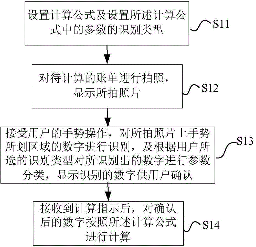 一种处理账单的方法及装置与流程