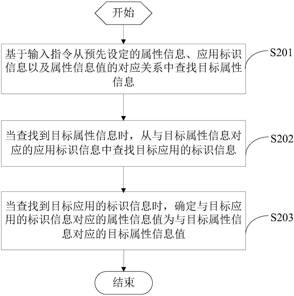 一種信息輸入方法及電子設(shè)備與流程