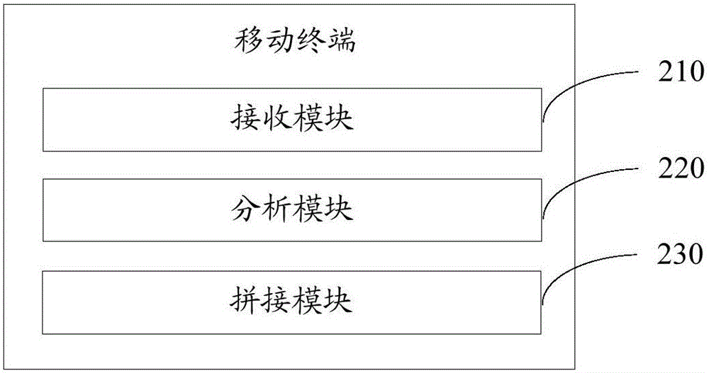 移动终端、字符输入系统及方法与流程