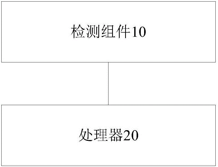 信息處理方法、電子設備以及控制系統(tǒng)與流程