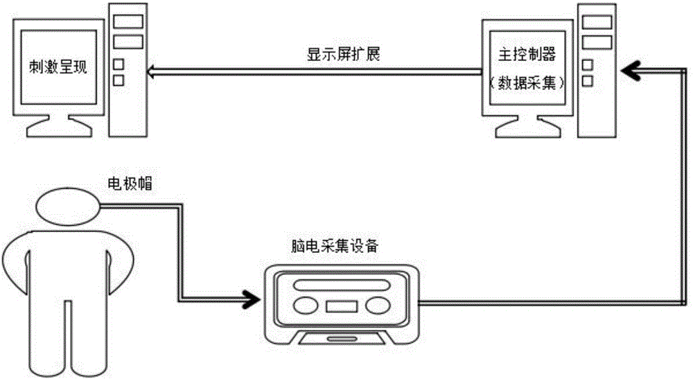 基于往復(fù)擺動(dòng)視覺感知的穩(wěn)態(tài)誘發(fā)電位腦?機(jī)接口方法與流程