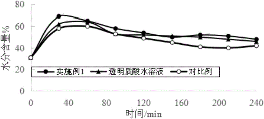 一種低分子量銀耳多糖及其制備方法與應用與流程