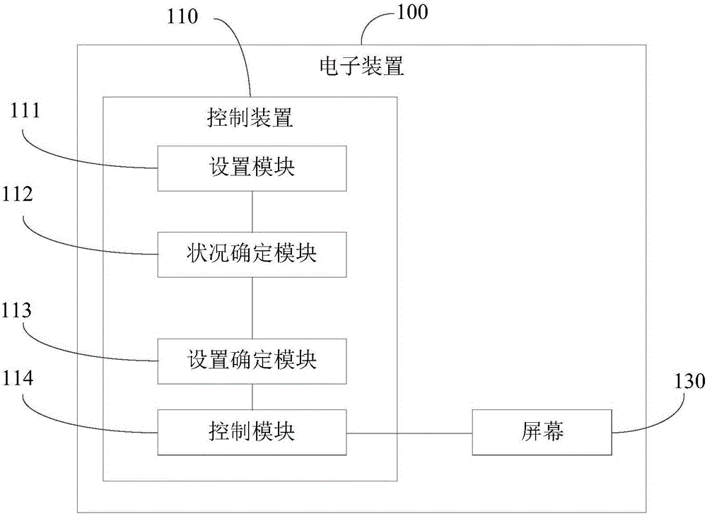 控制方法、控制裝置及電子裝置與流程