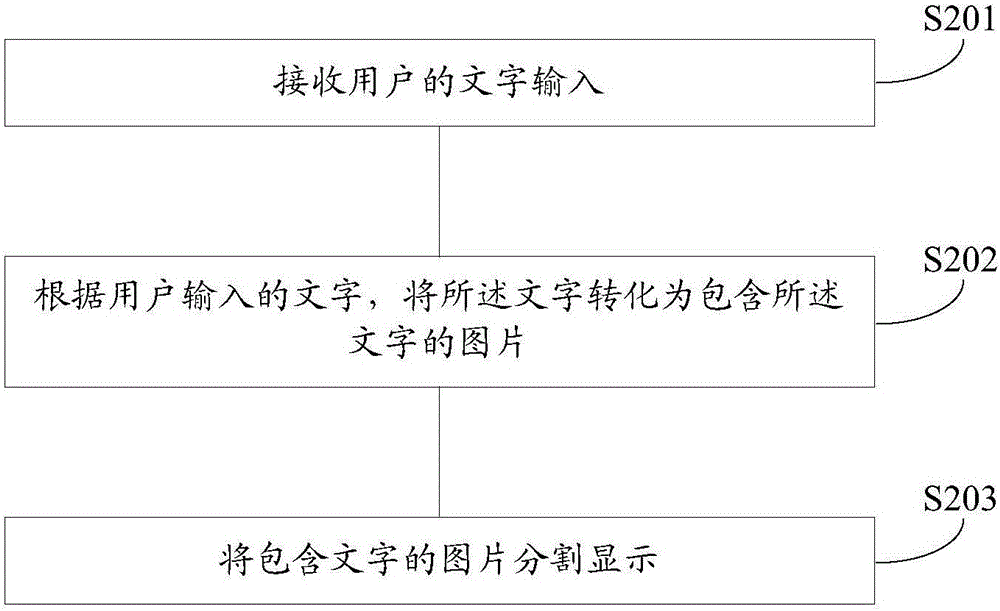 一種表情文字的生成方法和裝置與流程