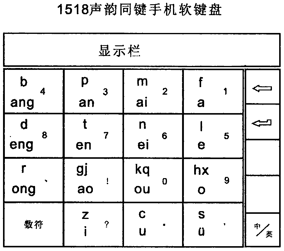 汉语拼音输入方案及其键盘的制作方法与工艺