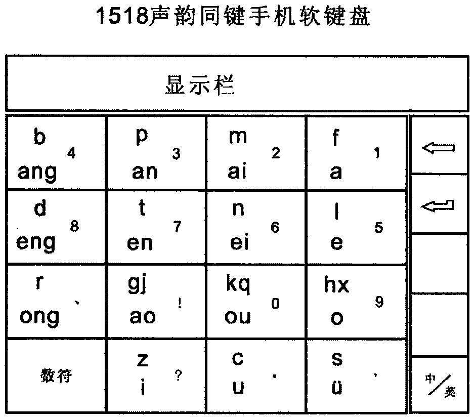 汉语拼音输入方案及其键盘的制作方法