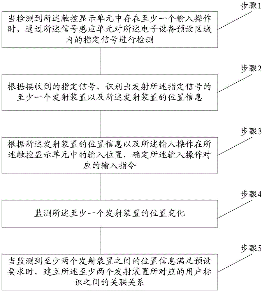 一种信息处理方法和装置与流程