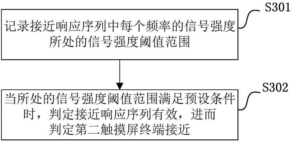 基于HotKnot的接近檢測(cè)方法、裝置和觸摸屏終端與流程