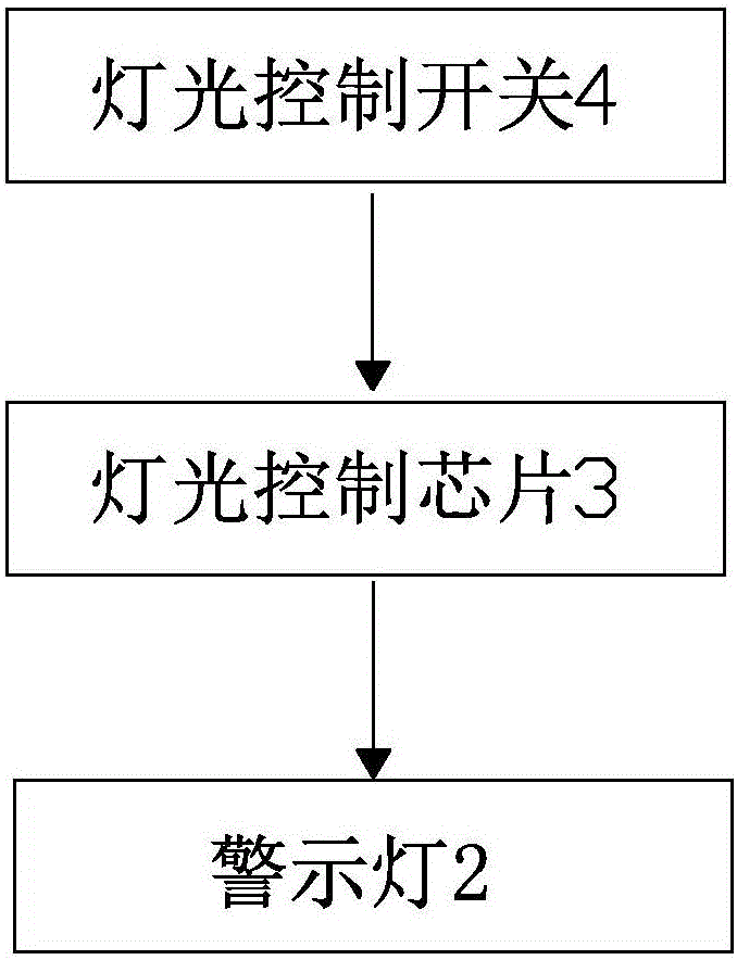 一种带有警示灯的鞍座的制作方法与工艺