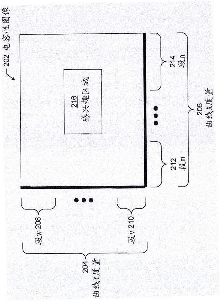 用于模式變化的電容性度量處理的制作方法與工藝