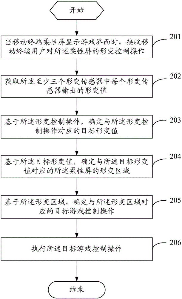 一種游戲控制方法及移動終端與流程