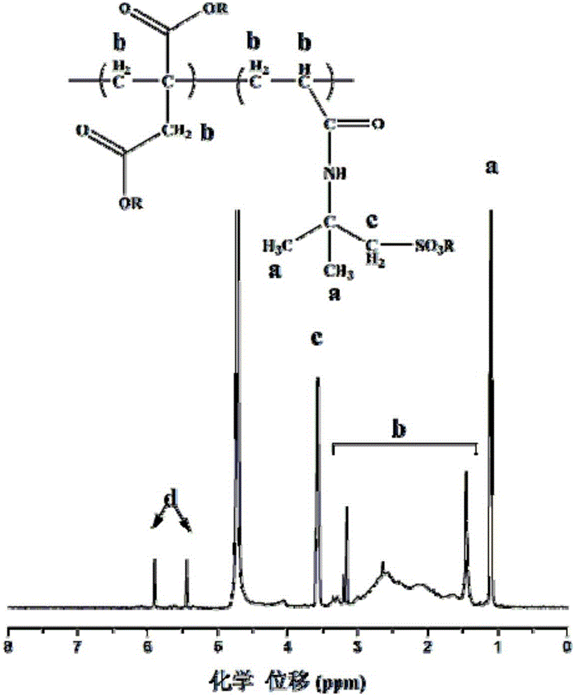 衣康酸與2?丙烯酰胺基?2?甲基丙磺酸共聚物及制法和應(yīng)用的制作方法與工藝