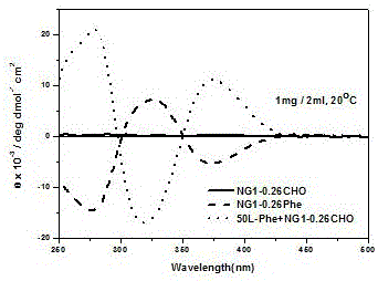 烷氧醚基和醛基修飾的聚苯乙炔衍生物及其制備方法與流程