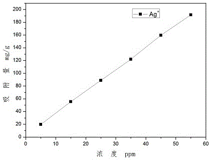 以羧甲基馬鈴薯淀粉為原料合成吸附Ag+樹脂的方法與流程