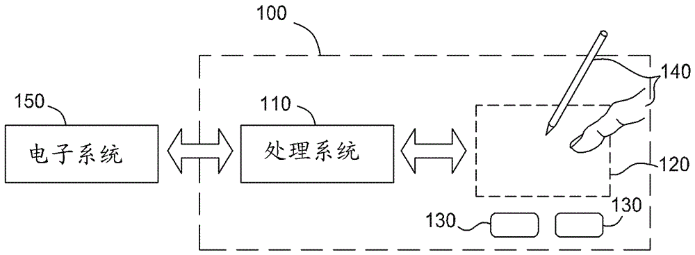 多步反饋電容器切換方案的制作方法與工藝