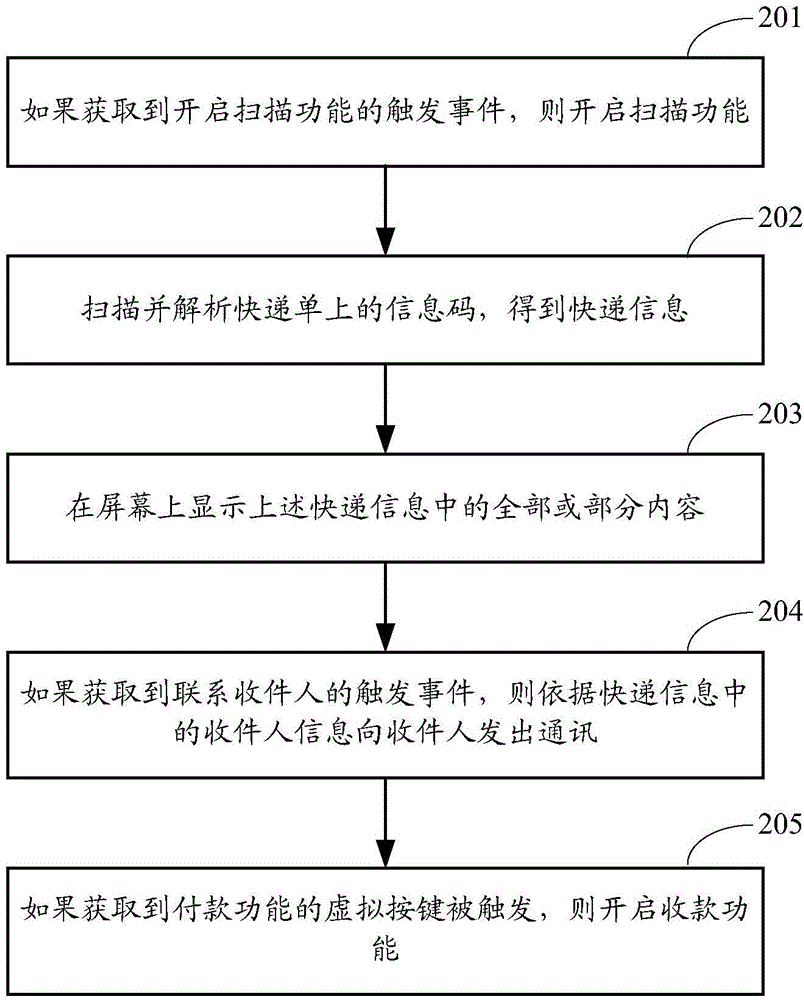 快遞信息的處理方法、裝置和可穿戴式設(shè)備與流程