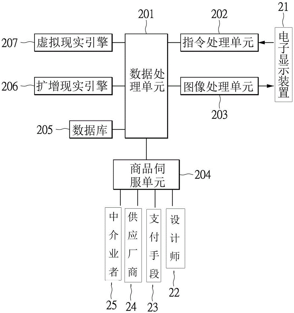 采用虛擬現(xiàn)實(shí)與擴(kuò)增現(xiàn)實(shí)技術(shù)的虛擬購物系統(tǒng)與方法與流程