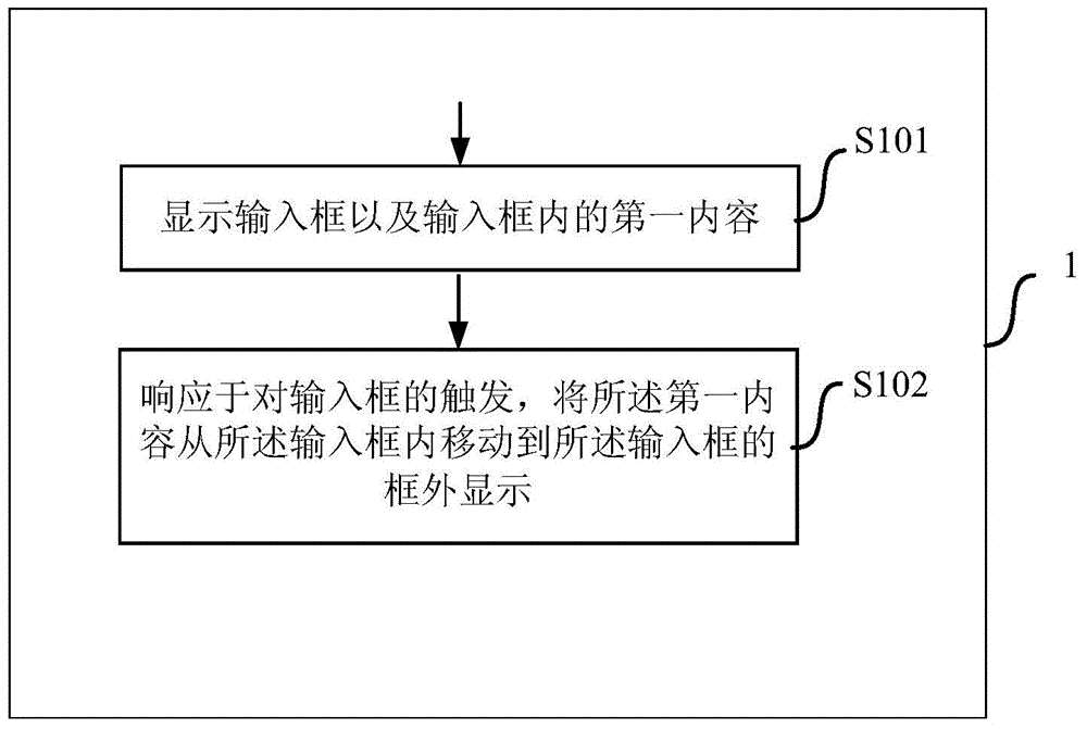 一種響應于對輸入框的觸發(fā)的顯示方法和裝置與流程