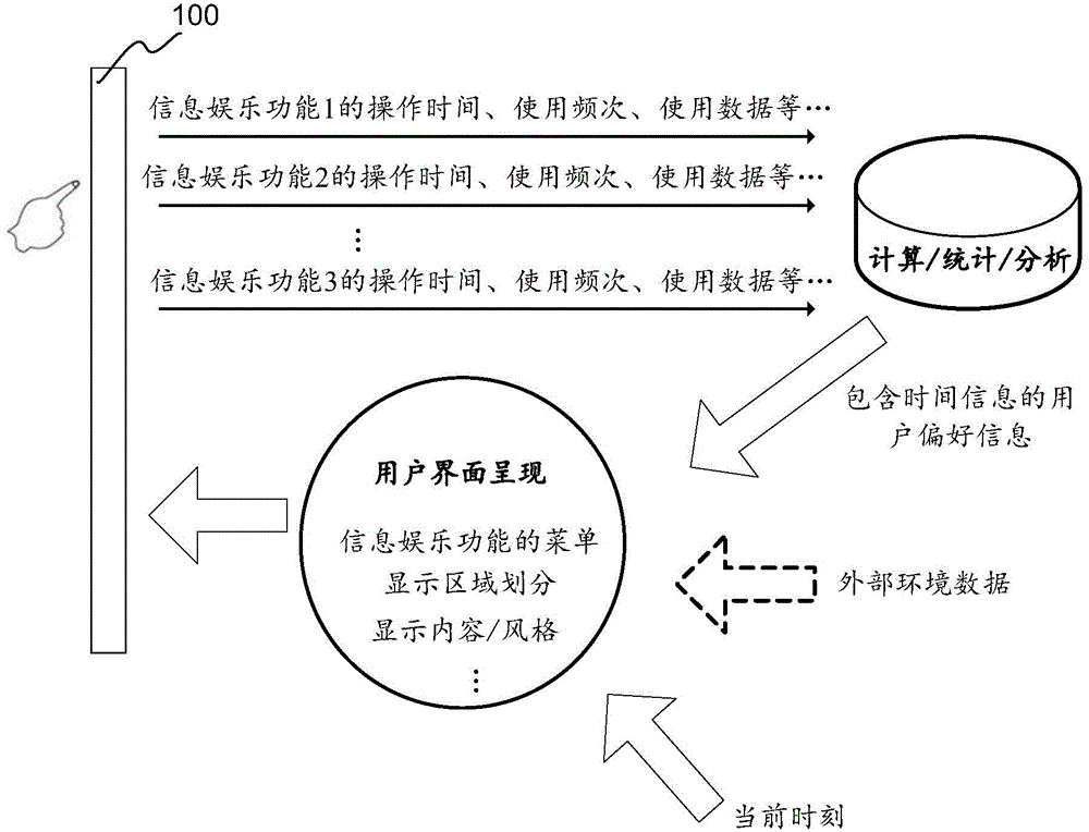 基于用户偏好或习惯的动态用户界面显示方法与流程