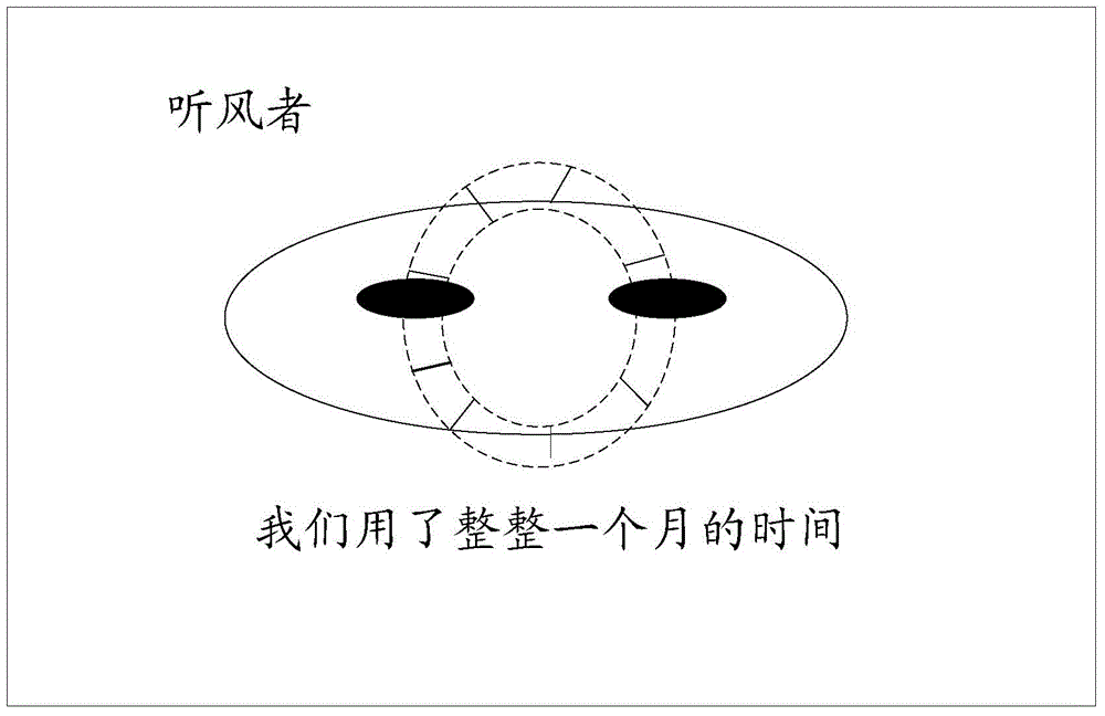 一种操作界面的显示方法、装置及电子设备与流程