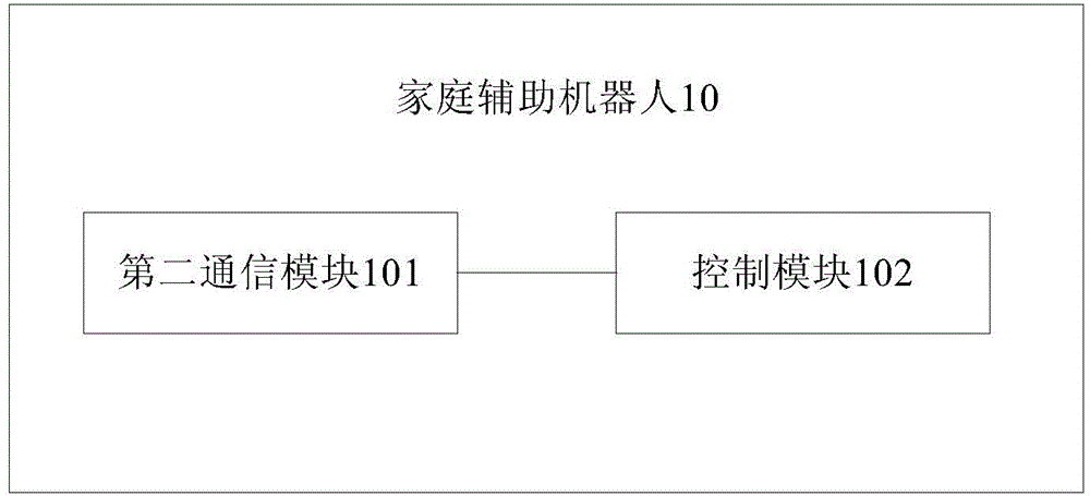 家庭辅助机器人及其控制方法和家庭辅助机器人系统与流程