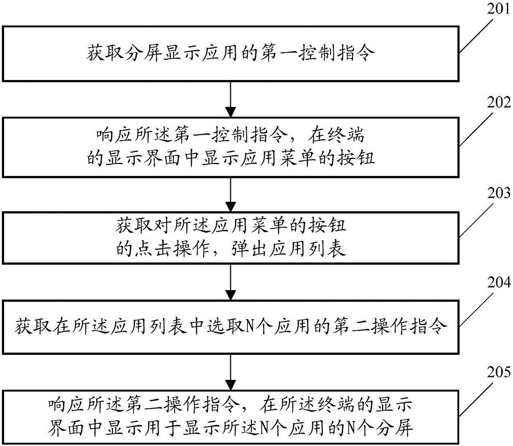 一種終端的顯示方法和終端與流程