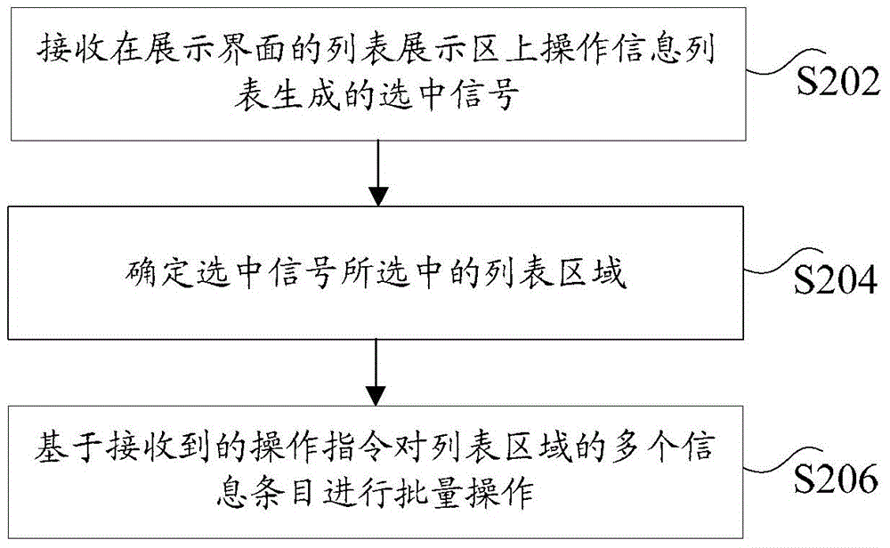 批量處理信息的方法和裝置與流程