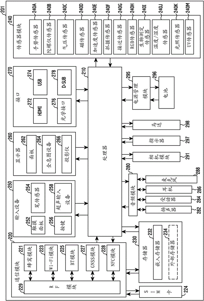 用于根據(jù)旋轉(zhuǎn)輸入提供附加信息的裝置和方法與流程