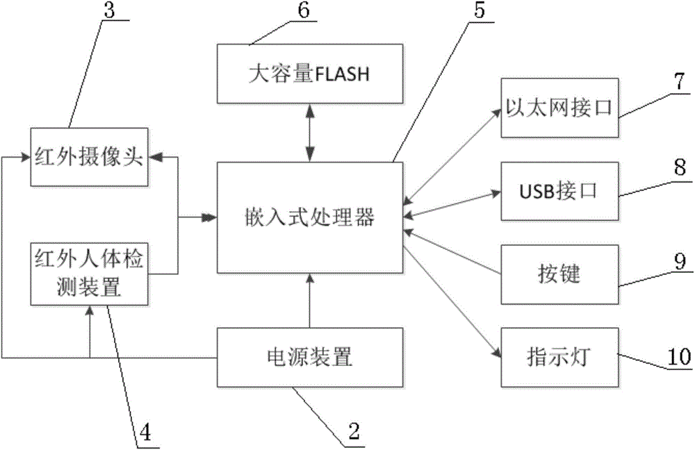 一種校園監(jiān)控系統(tǒng)及監(jiān)控方法與流程