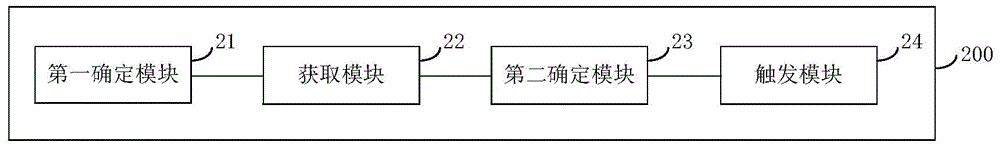 交互方法、交互装置及用户设备与流程