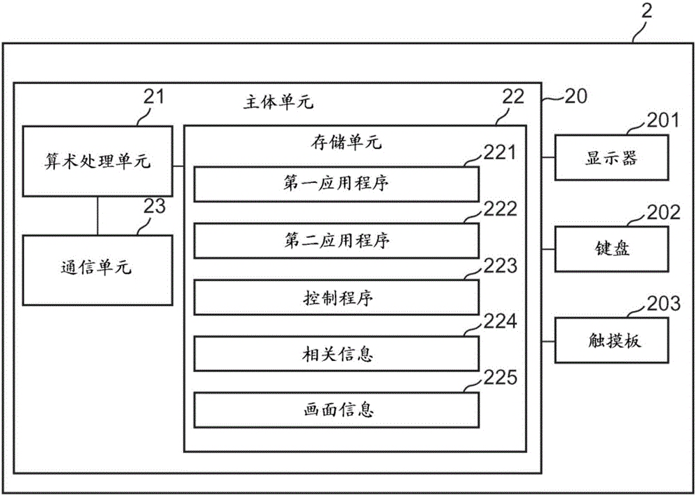 画面信息生成装置的制作方法