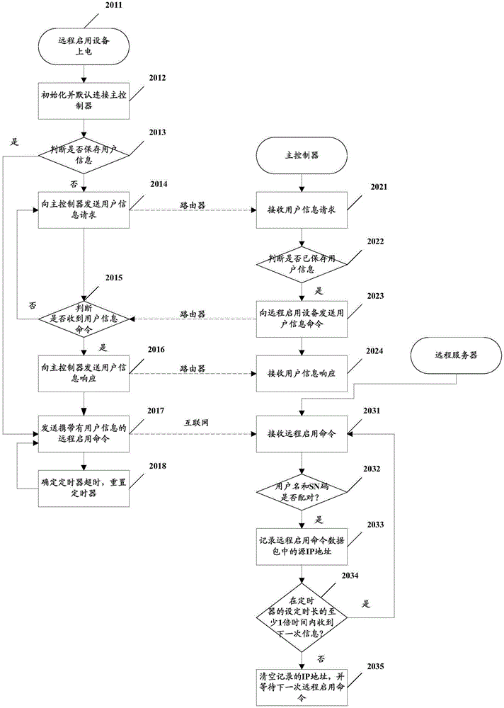 一種智能家居系統(tǒng)中的桌面觸摸控制器的制作方法與工藝