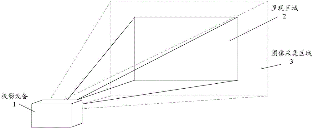 一种信息处理方法和投影设备与流程