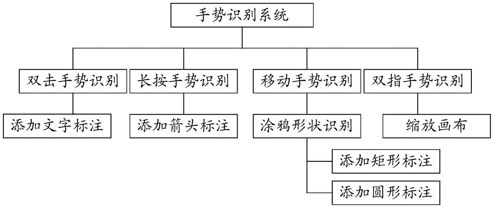 圖片處理方法及裝置與流程