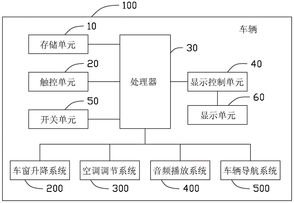 車輛控制系統(tǒng)及其操作方法與流程