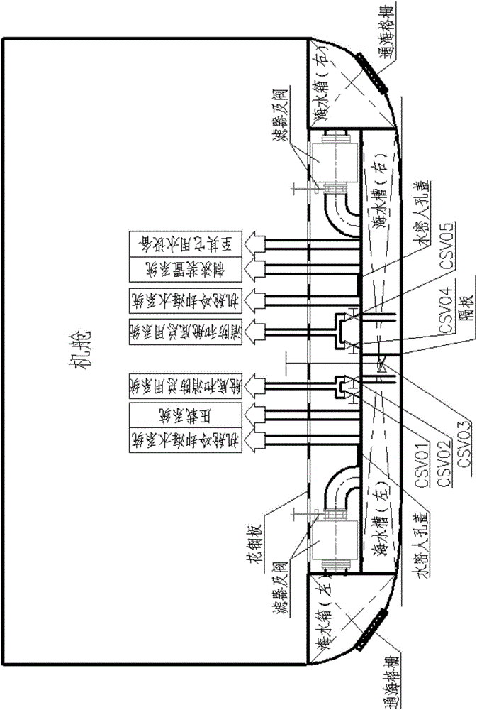 船用海水供给系统的制作方法与工艺