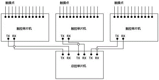 一種交互多媒體墻面涂鴉系統(tǒng)的制作方法與工藝