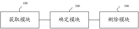 一种基于拍摄质量删除照片的方法及系统与流程