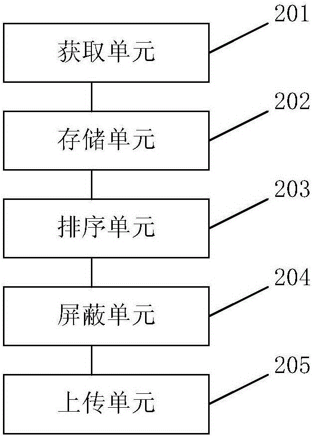 本地邮件数据的分类存储方法及系统与流程