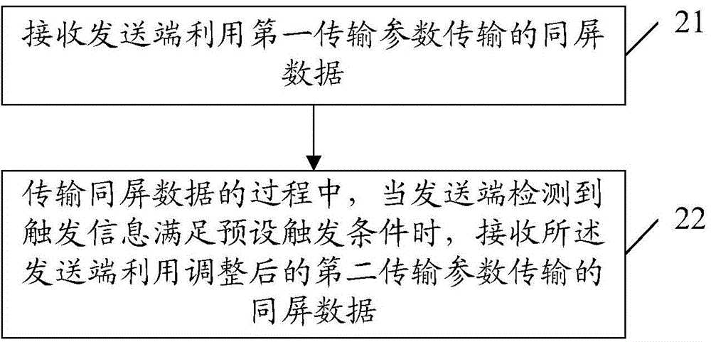 一种多屏互动方法及装置与流程