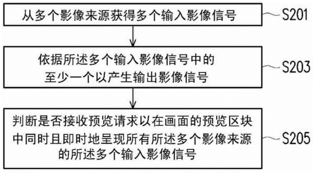 影像顯示系統(tǒng)及其影像呈現(xiàn)方法與流程