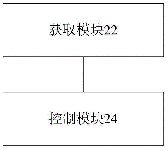 屏幕折叠设备、控制方法及控制装置与流程