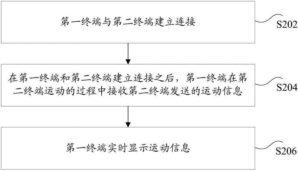 信息显示方法、装置及系统与流程