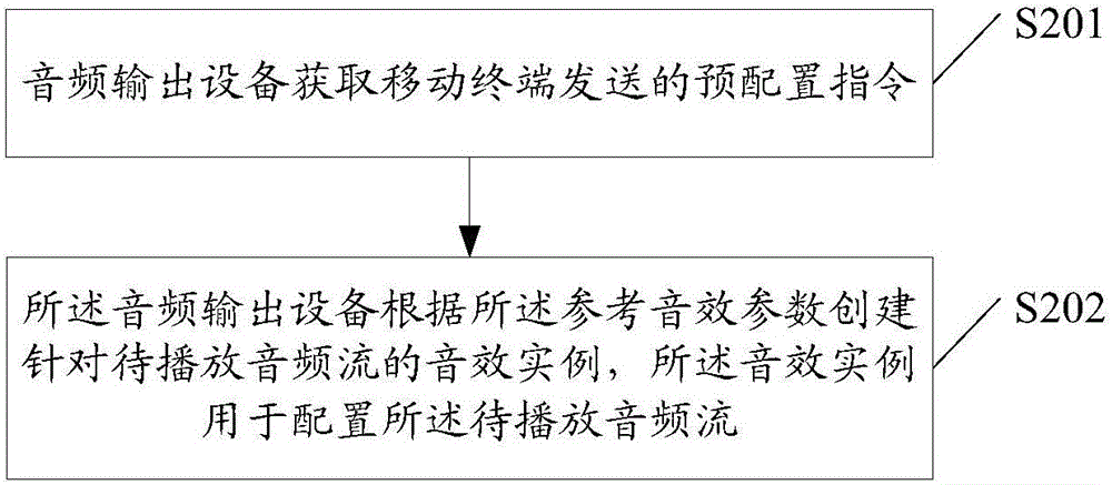 一种音效配置方法、系统及相关设备与流程